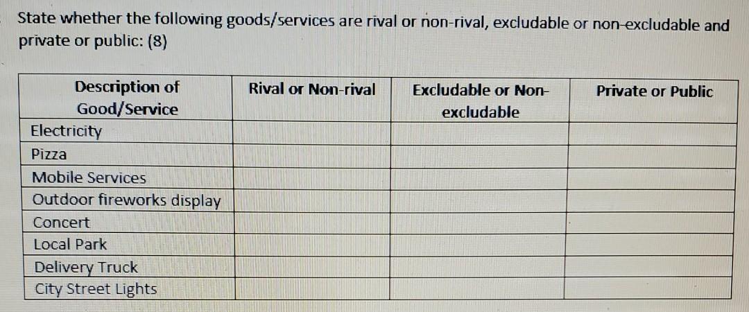 Solved State Whether The Following Goods Services Are Rival Chegg Com