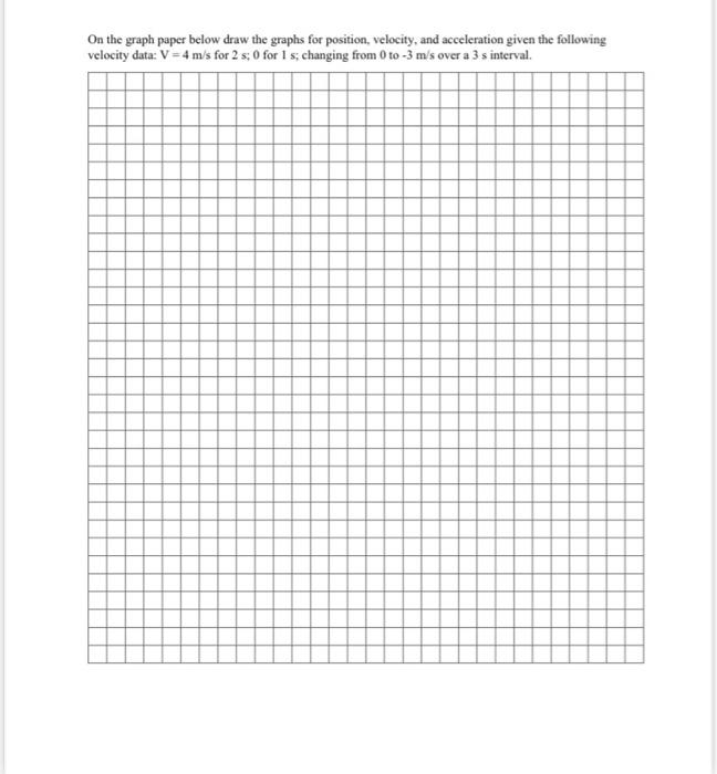 Solved On the graph paper below draw the graphs for | Chegg.com
