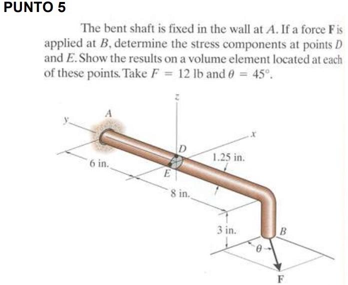 Solved The bent shaft is fixed in the wall at A. If a force | Chegg.com