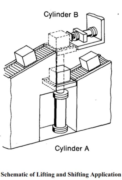 Solved 1. Figure 1. shows the lifting and shifting | Chegg.com