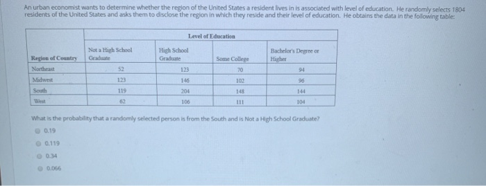 Solved An urban economist wants to determine whether the | Chegg.com
