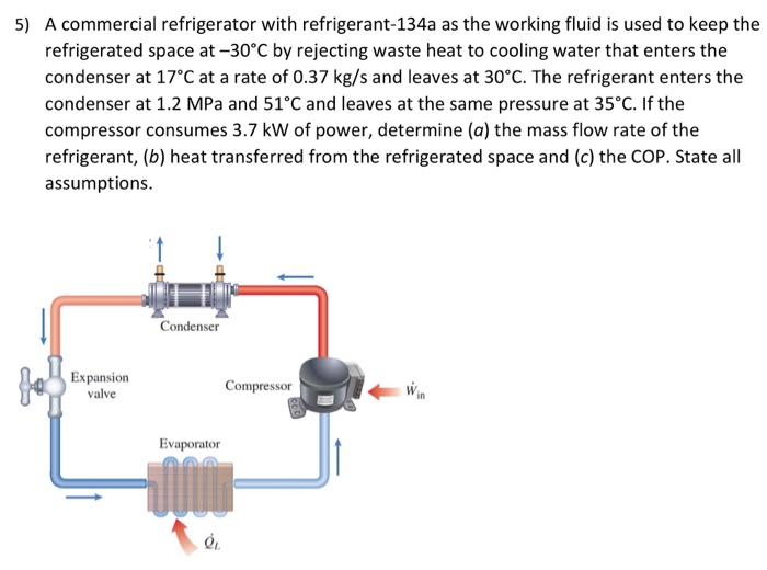 Solved 5) A commercial refrigerator with refrigerant-134a as | Chegg.com