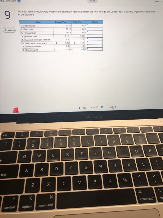 Solved For each ratio isted. Identify whether the change in | Chegg.com