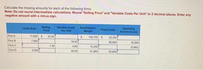 Solved Calculate The Missing Amounts For Each Of The | Chegg.com