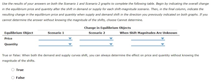 Solved 8. How shifts in demand and supply affect equilibrium | Chegg.com