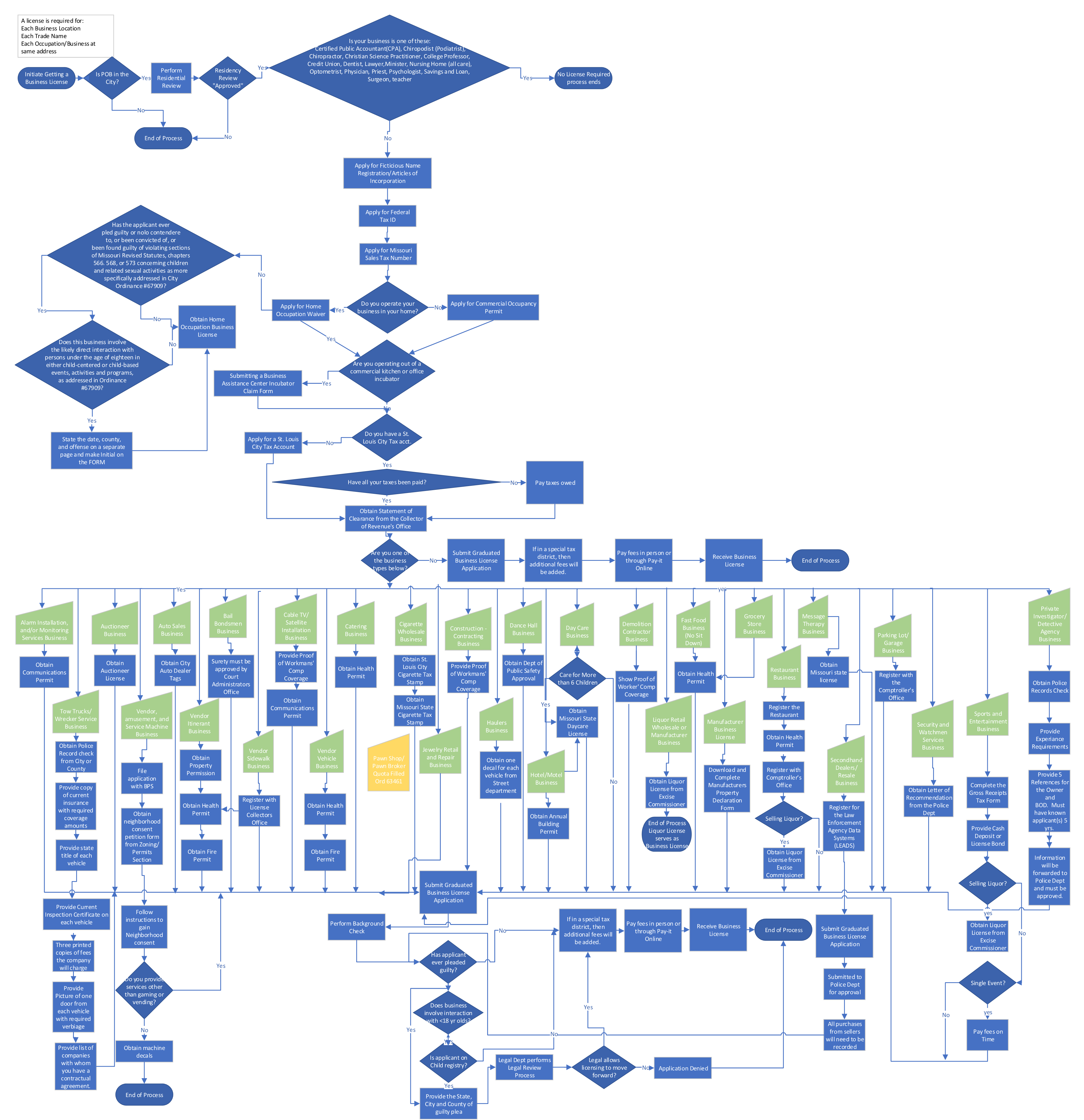 Solved We need to Generate multiple-choice questions a | Chegg.com
