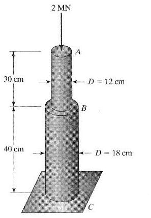 Solved A solid composite shaft is subjected to a 2-MN force | Chegg.com