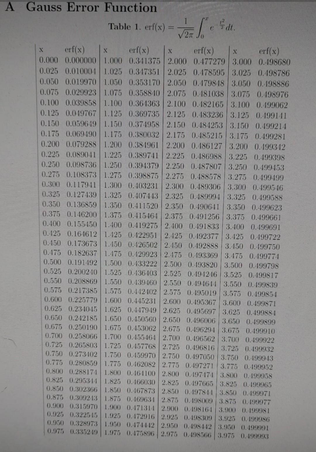 Solved Parameter with a Gaussian Distribution A current | Chegg.com