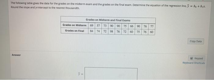 Solved The following table gives the data for the grades on | Chegg.com