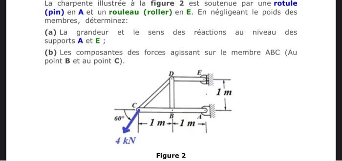 Solved The frame shown in Figure 2 is supported by a ball | Chegg.com