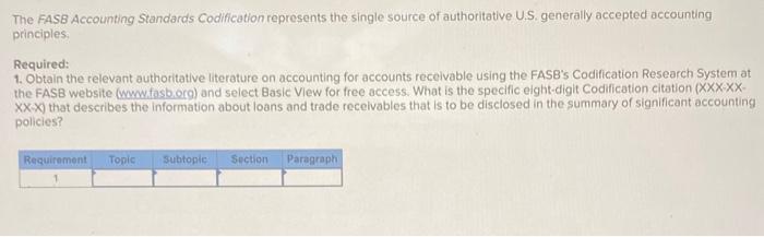 Solved The FASB Accounting Standards Codification Represents | Chegg.com