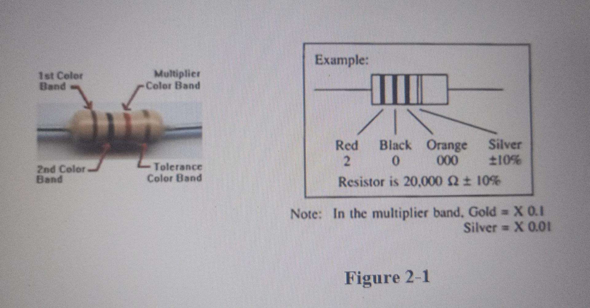 Solved PART ONE MEASUREMENT OF RESISTANCE 2.3 Summary of Chegg