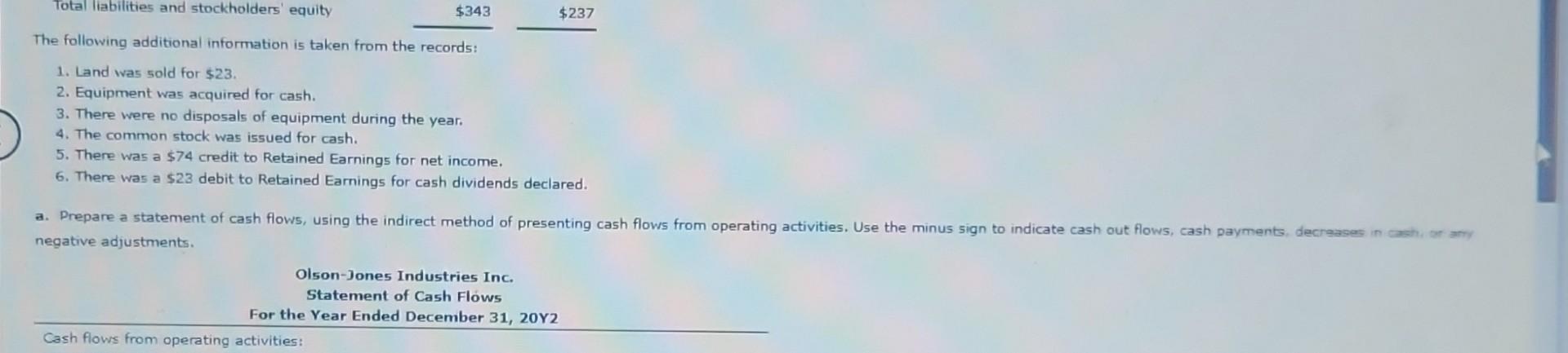 Solved Statement of Cash Flows -Indirect Method The | Chegg.com