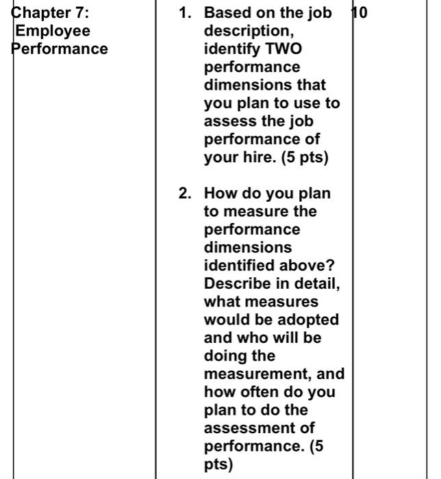 Chapter 7:
1. Based on the job
Employee description, identify TWO performance dimensions that you plan to use to assess the j