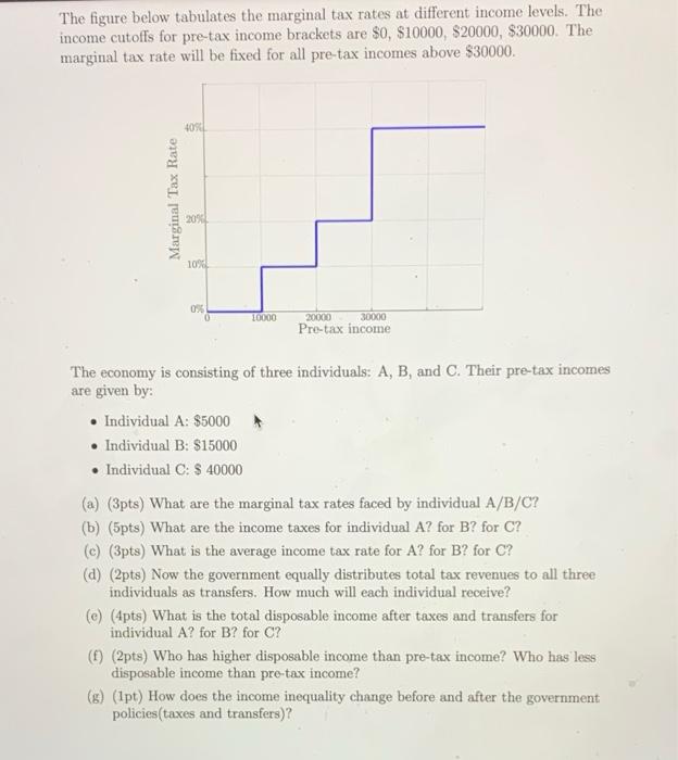 Solved The figure below tabulates the marginal tax rates at | Chegg.com