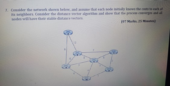 Solved 7. Consider the network shown below, and assume that | Chegg.com