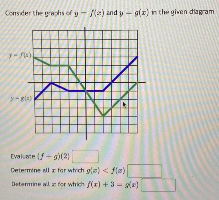 Solved Consider the graphs of y=f(x) and y=g(x) in the given | Chegg.com 