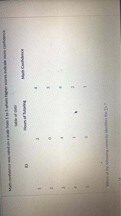 Solved Math confidence was rated on a scale from 1 to 5 | Chegg.com