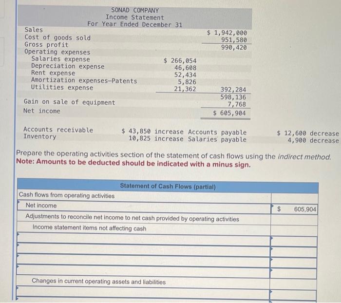 Solved Prepare the operating activities section of the | Chegg.com