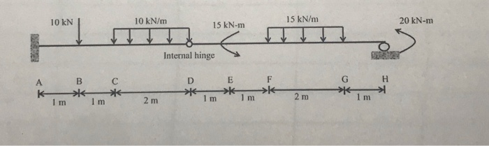 Solved 1. Find reactions and draw the complete shear force | Chegg.com