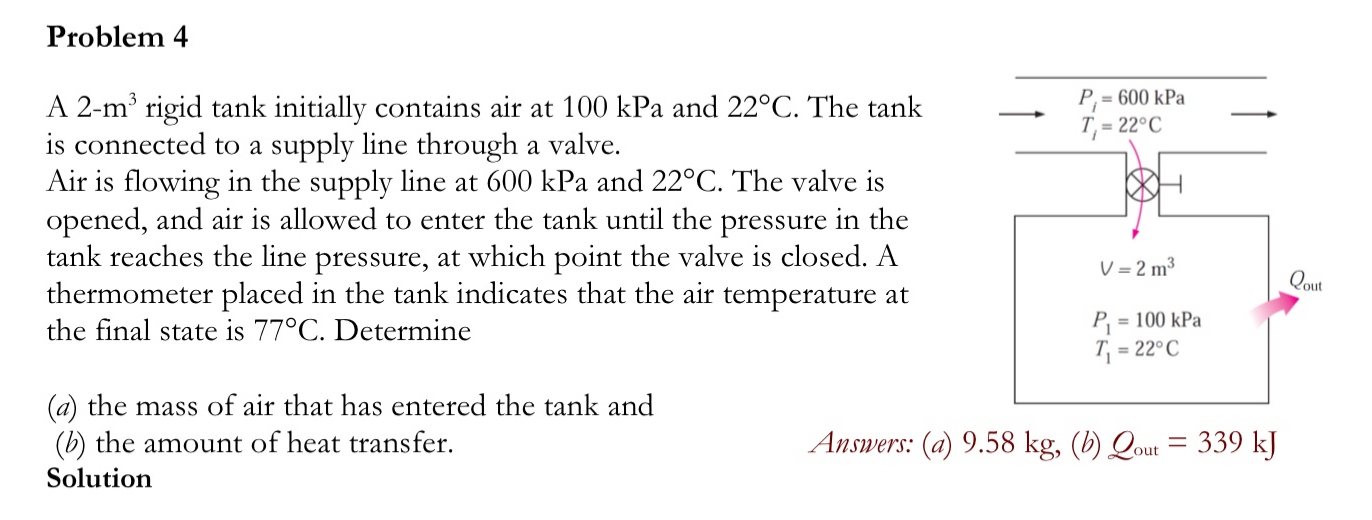 Solved Problem 4A 2-m3 ﻿rigid tank initially contains air at | Chegg.com