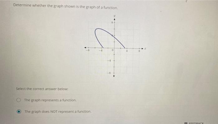 Solved Determine whether the graph shown is the graph of a | Chegg.com