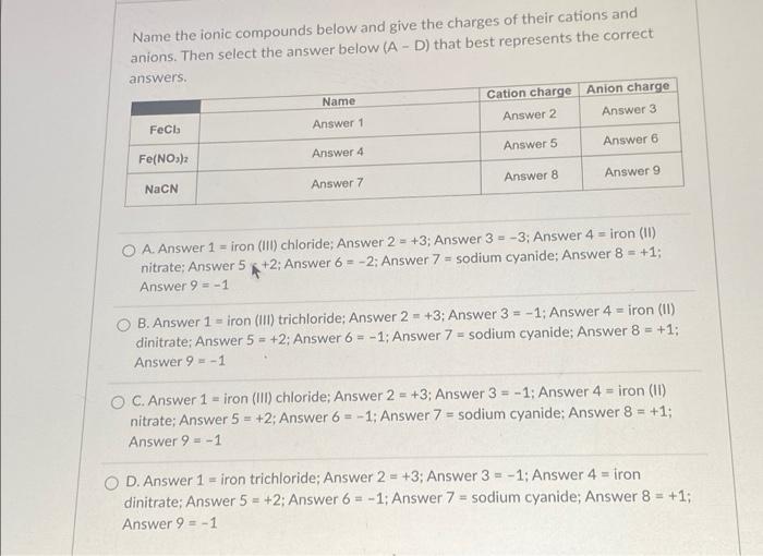 Solved Name the ionic compounds below and give the charges | Chegg.com