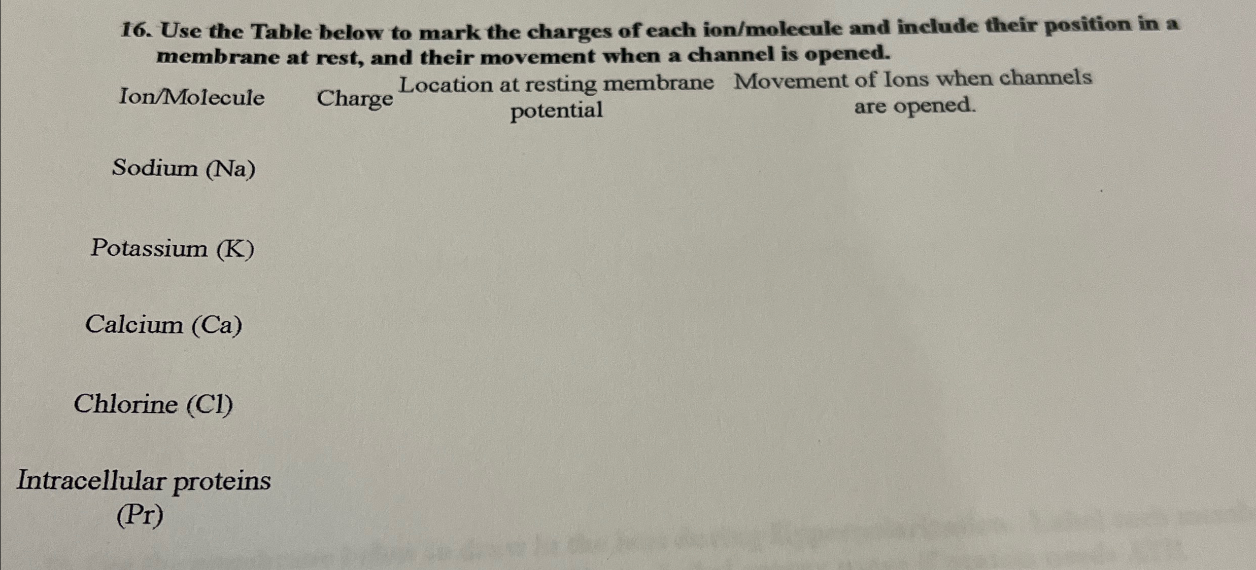 Solved Use the Table below to mark the charges of each | Chegg.com
