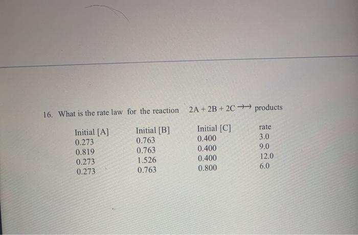 Solved 16. What is the rate law for the reaction 2A + 2B + | Chegg.com