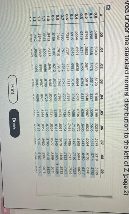 Solved Find the indicated area under the standard normal