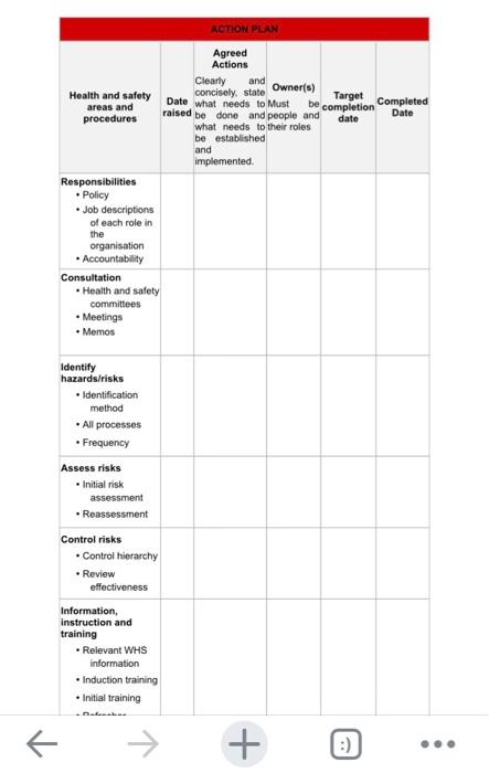 Health and safety
areas and
procedures
ACTION PLAN
Agreed
Actions
Clearly
and
Owner(s)
concisely, state
Target
Date what need