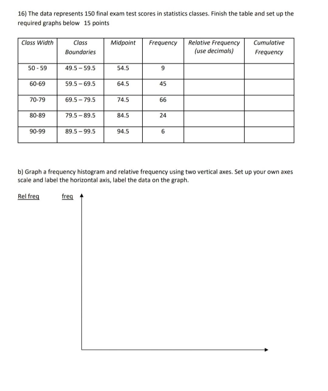 Solved 16) The data represents 150 final exam test scores in | Chegg.com