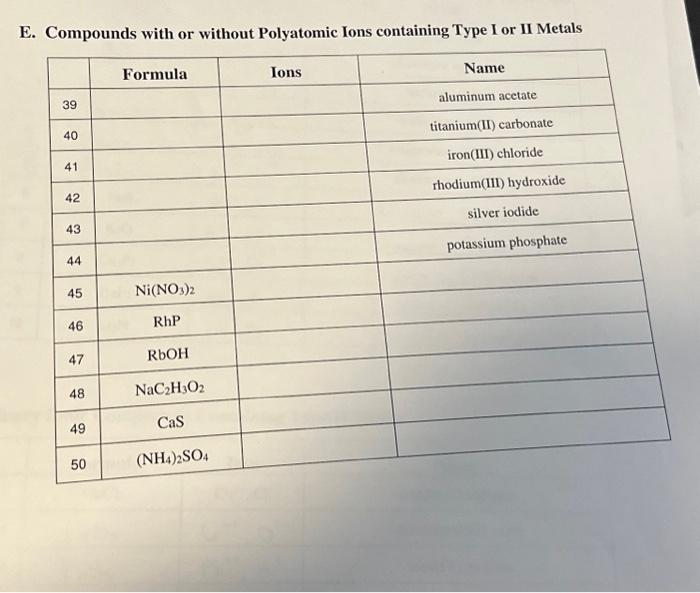 Solved E. Compounds with or without Polyatomic Ions | Chegg.com