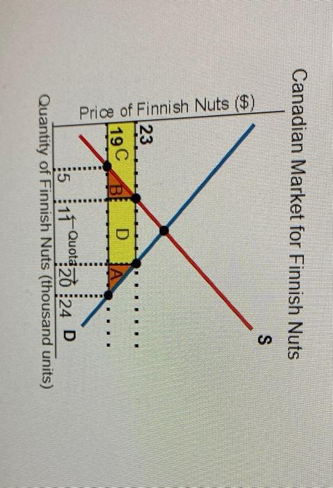 Solved Refer to the figure at right showing the market for | Chegg.com