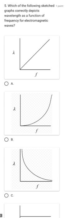 Solved 5. Which of the following sketched 1 point graphs | Chegg.com