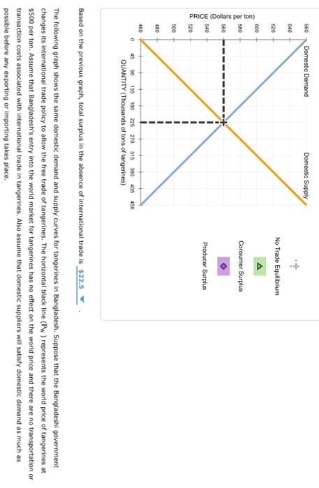 Solved Based on the previous graph, total surplus in the | Chegg.com
