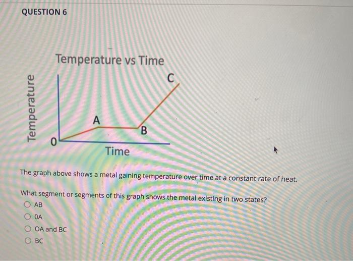 Solved QUESTION 6 Temperature vs Time С Temperature A B Time | Chegg.com