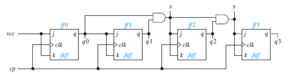 Figure (a) is the VHDL implementation of a 4-bit synchr... | Chegg.com