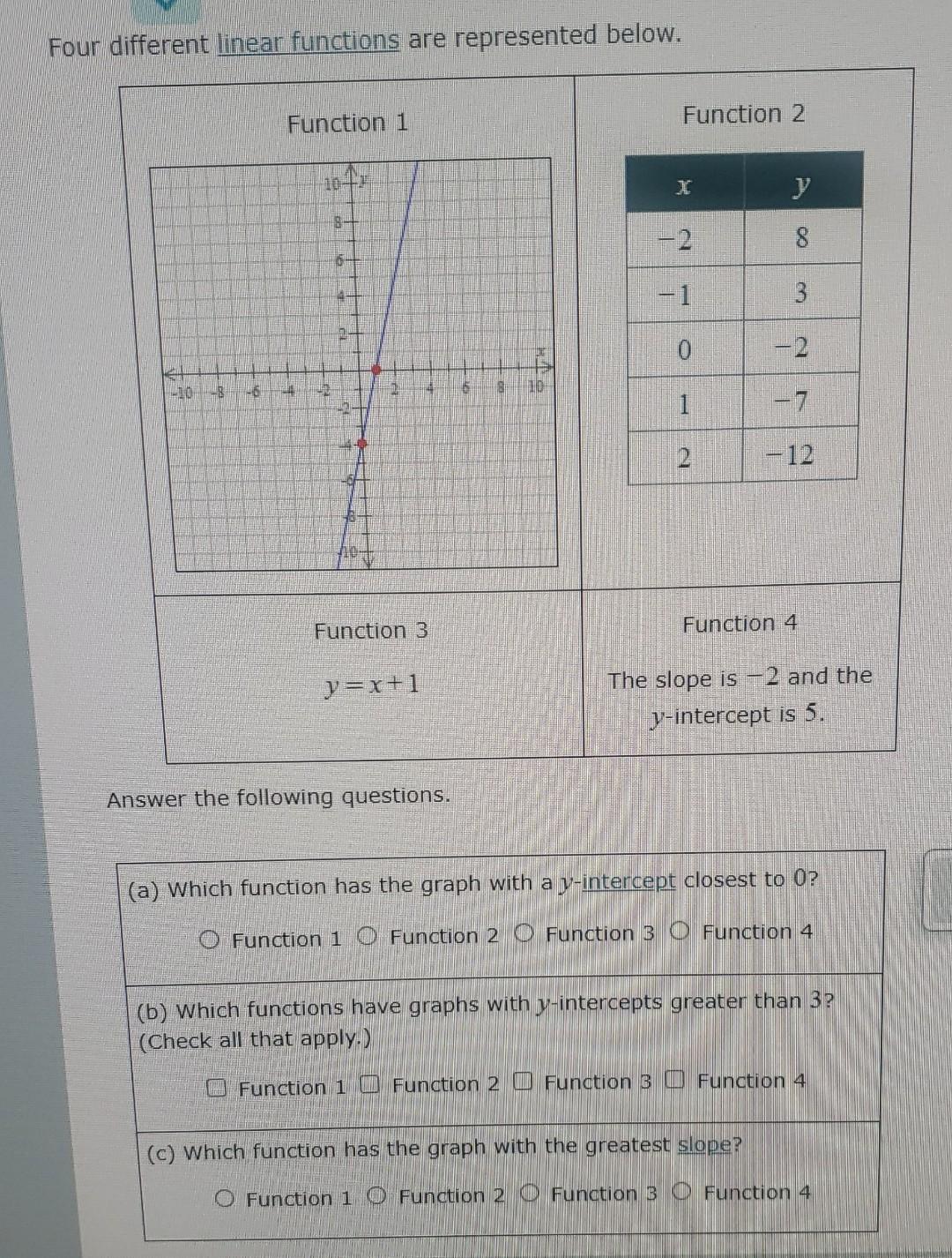 Solved Four different linear functions are represented | Chegg.com