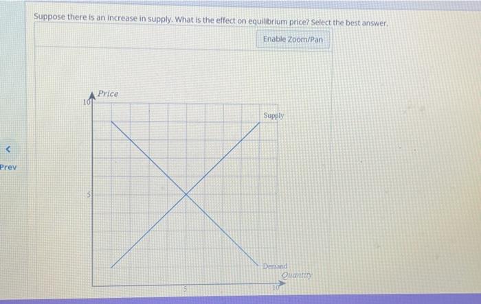 Solved Suppose there is an increase in supply. What is the | Chegg.com