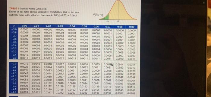 Solved TABLE 1 Standard Normal Curve Arm Entries in this | Chegg.com