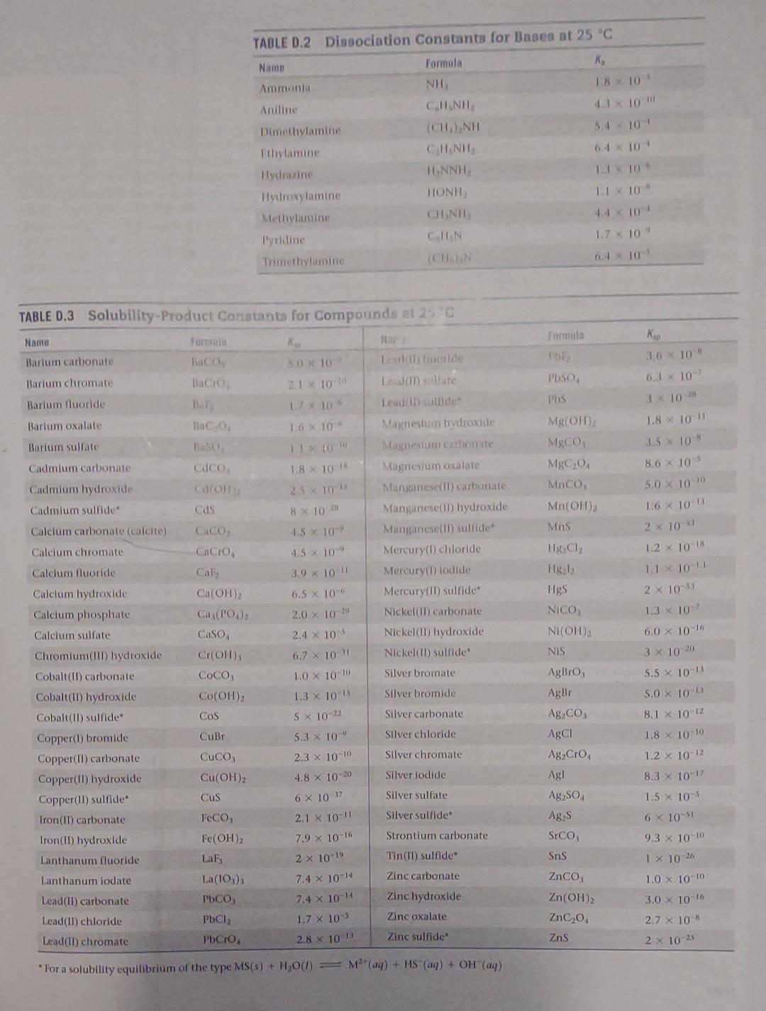 Solved How can you prepare a buffer solution with a pH of | Chegg.com