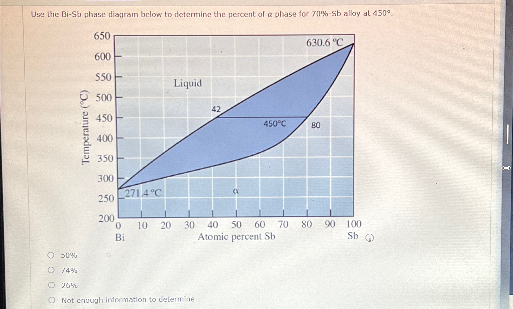 Solved Use the Bi-Sb phase diagram below to determine the | Chegg.com
