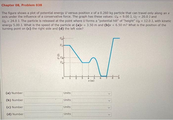 Solved Chapter 08, Problem 038 The figure shows a plot of | Chegg.com