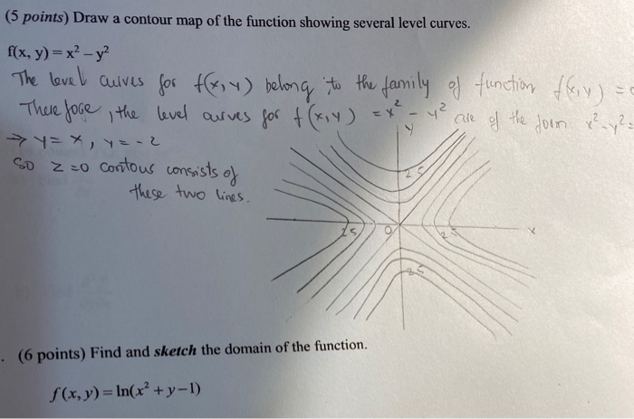 5 Points Draw A Contour Map Of The Function Showing Chegg Com