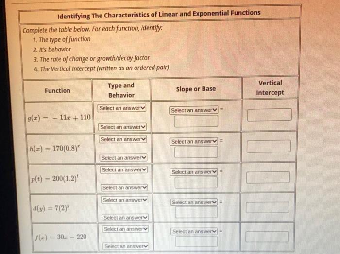 Solved Identifying The Characteristics of Linear and | Chegg.com