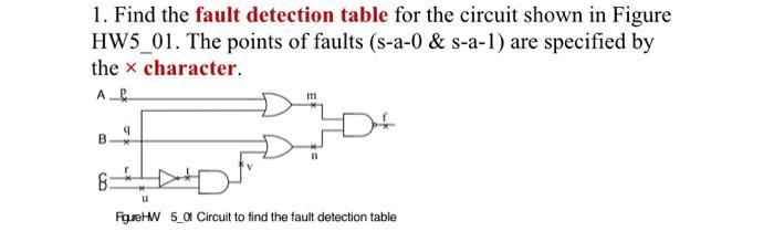 Solved 1. Find the fault detection table for the circuit | Chegg.com