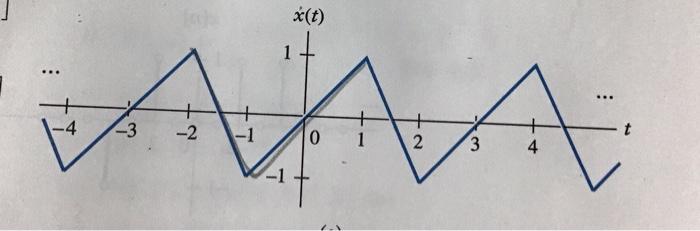 Solved Using the definition of the FS coefficient, calculate | Chegg.com