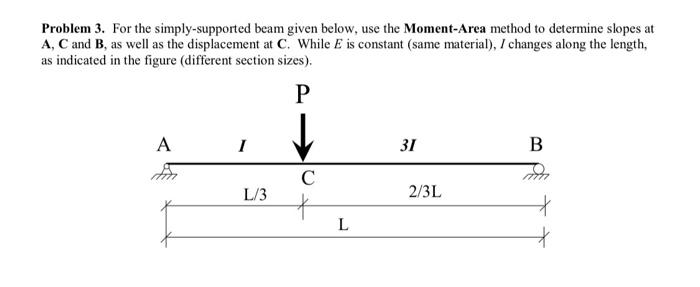 Solved Problem 3. For The Simply-supported Beam Given Below, | Chegg.com