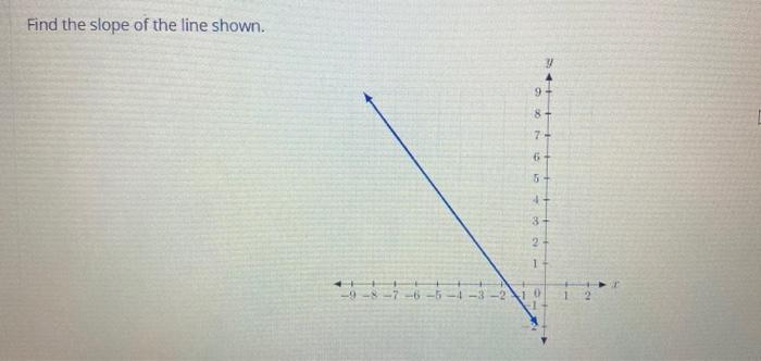 Solved Find The Slope Of The Line Shown. Y 9 + 8 6 5 4 3 2 1 